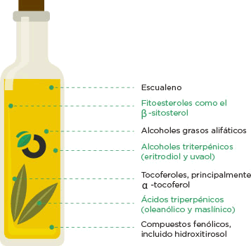 composicion aceite de orujo de oliva crudo
